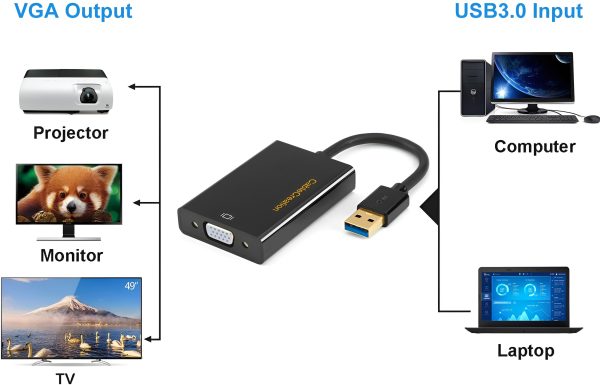 CableCreation USB 3.0 to VGA Adapter (DisplayLink Chipset), VGA to USB External Video Card Support 1080P Compatible with Windows 10/8.1/8/7, macOS, Mac OS X - Image 3